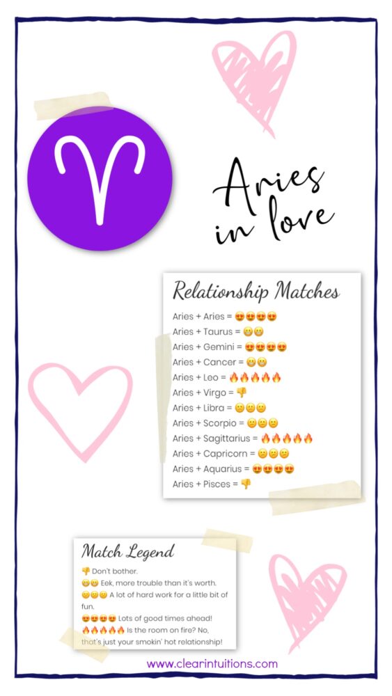 Aries Zodiac Sign Characteristics and Compatibility 6 Aries Sun Sign, Aries Personality, Aries Characteristics, Aries Compatibility, Aries Relationship Matches, Aries in Love