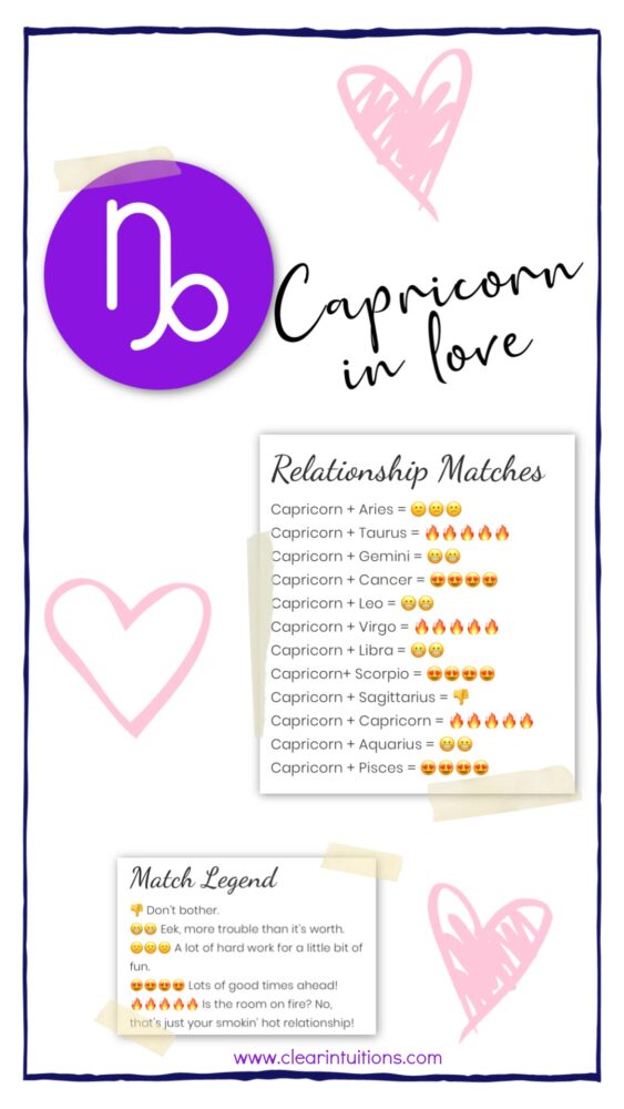 Capricorn Zodiac Sign Characteristics and Compatibility 6 Capricorn Zodiac Sign Characteristics and Compatibility. Capricorn love matches.