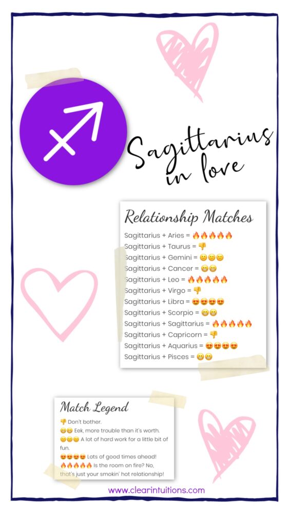 Sagittarius Zodiac Sign Compatibility. Sagittarius in Love Chart.