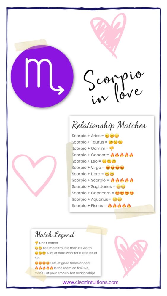 Scorpio Zodiac Sign Characteristics and Compatibility. Scorpio Traits and Scorpio Love Matches.