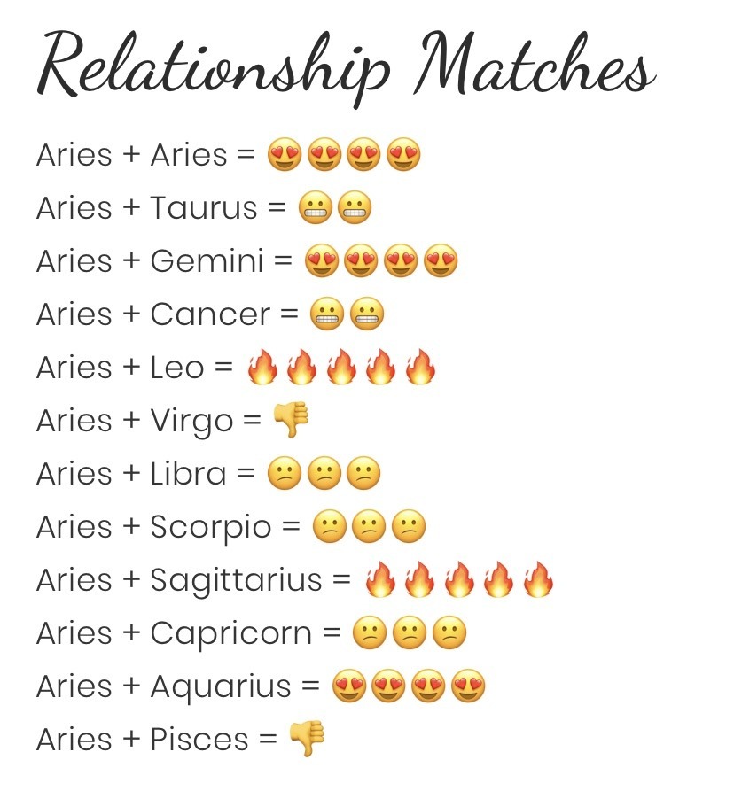 Aries Zodiac Sign Characteristics and Compatibility 3 Aries in Love Aries Relationship Matches, Aries Sun Sign Compatibility Graphic with heart eyes emoji for good match and fire emojis for best matches.