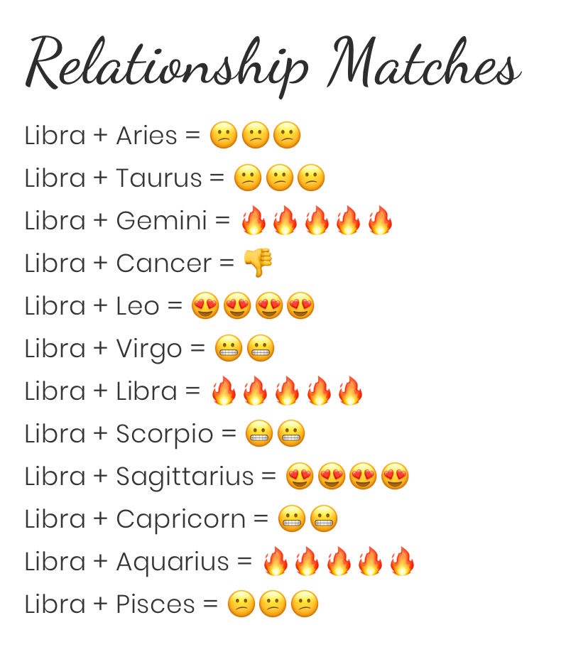 Libra Zodiac Sign Characteristics and Compatibility 3 Libra Zodiac sign characteristics and compatibility. Libra relationship matches.