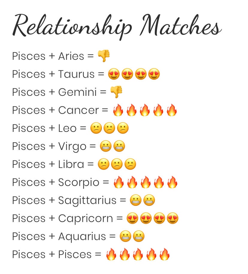 Pisces Zodiac Sign Characteristics and Compatibility 3 Pisces Zodiac Sign Characteristics and Compatibility. Aquarius Love Matches.