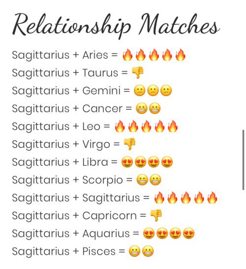Sagittarius Zodiac Sign Compatibility. Sagittarius in Love Chart.