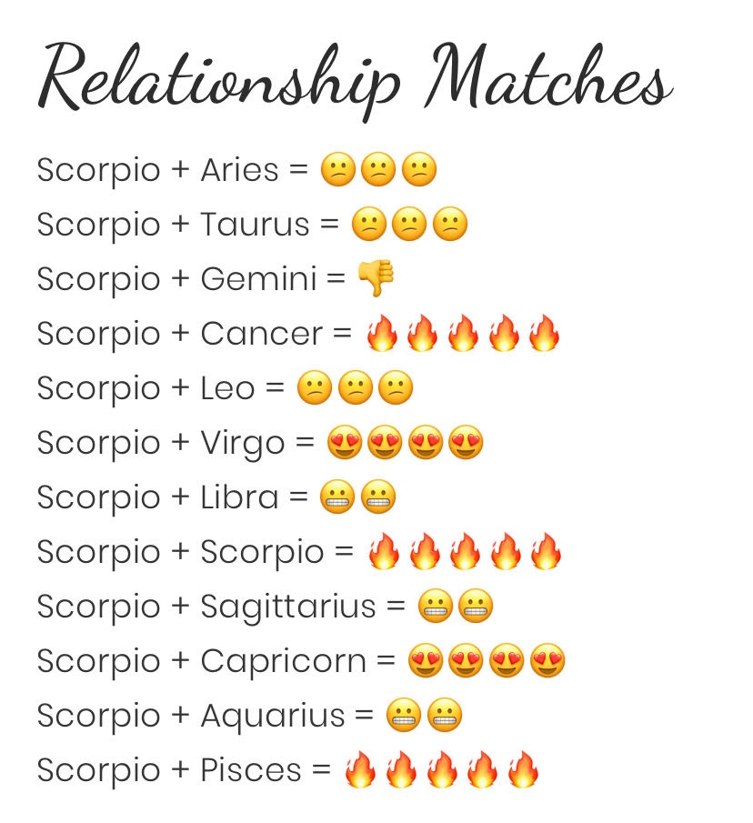 Scorpio Zodiac Sign Characteristics and Compatibility. Scorpio Traits and Scorpio Love Matches.