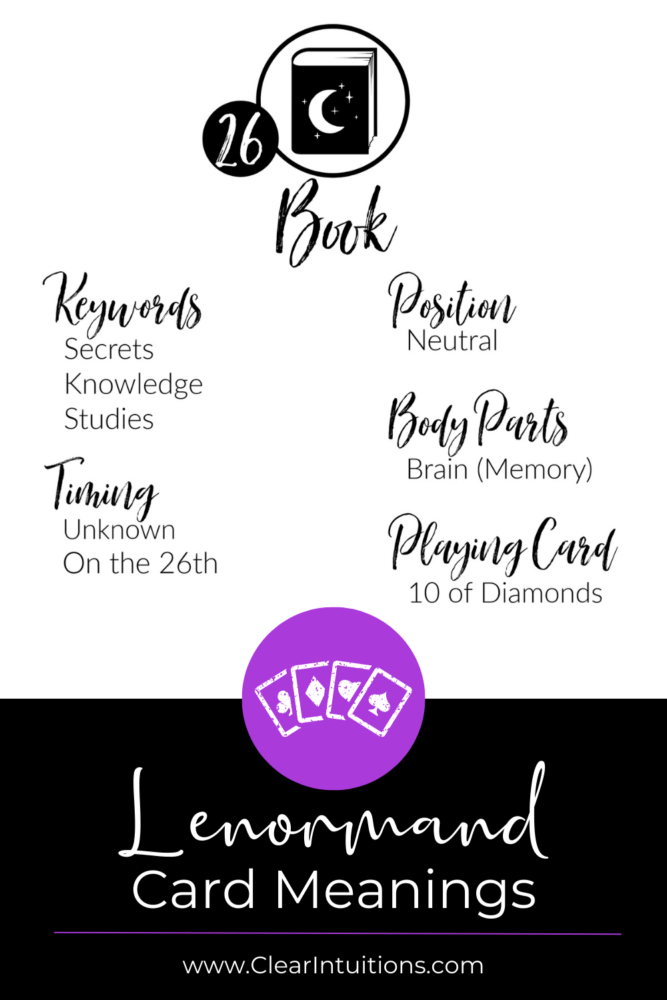Book Lenormand Card Meaning from Clear Intuitions